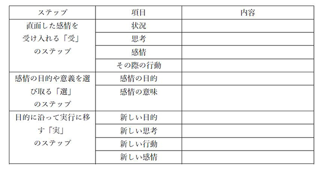 感情のワーク