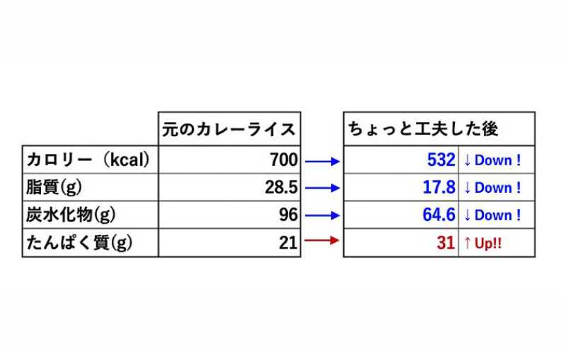 タニタ　カレー 1