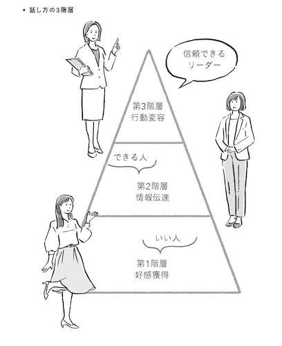 女性リーダーを目指す人が知っておくべき話し方の３つの階層